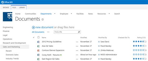 What Is Sharepoint Used For A Best Practice Guide Vrogue