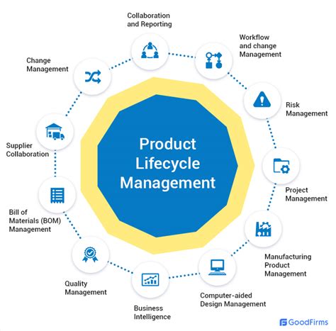 The Best 8 Free And Open Source Product Lifecycle Management Software