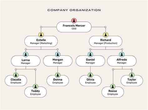 Small Business Organizational Chart Template In 2022