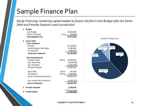 Fundamentals Of Film Finance Film Finance Project Finance Capital