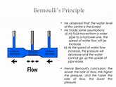 Bernoulli’s principle