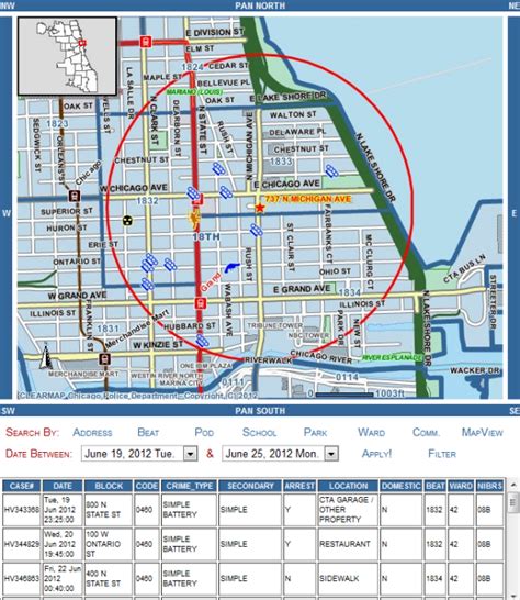 Is Downtown Chicago Safe How To Find Out