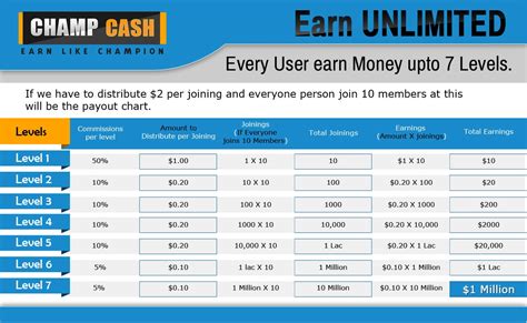 You will earn 10 percent of the earnings each referral receives and 5 percent from the referral. Nov, 2017 Top 9 Free Recharge Apps Make You Earn Money Android, iPhone, Windows (PART 2)