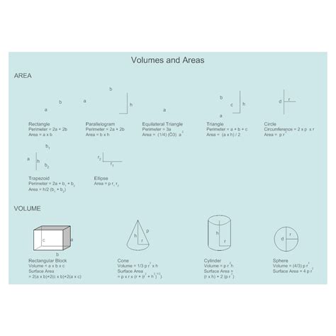 Volumes And Areas Math Chart