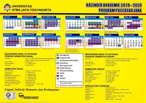 Provisional academic calendar for 2019/2020 academic year. Kalender Akademik 2019/2020 - Program Pascasarjana ...