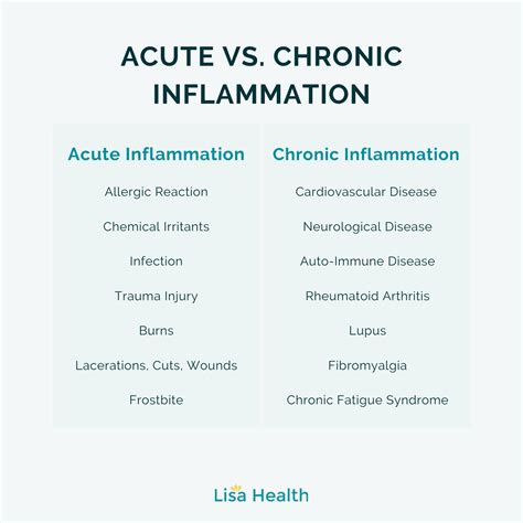 4 Signs That Suggest Acute Inflammation In A Joint