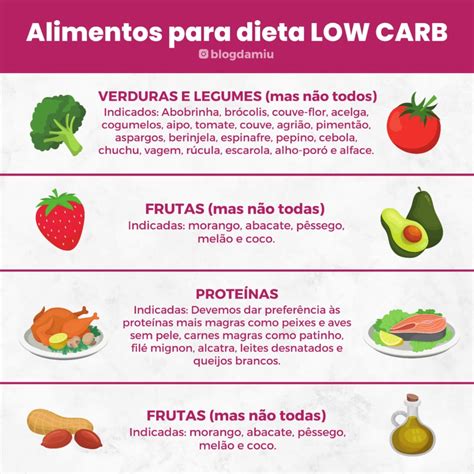 Alimentos Para Dieta Low Carb Aline Miu