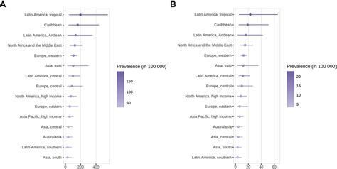 Global Epidemiology Of Systemic Lupus Erythematosus A Comprehensive