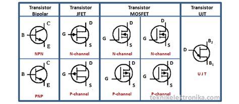 Contoh Contoh Transistor Dan Simbol Jaydangrosharp