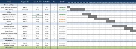 Planilla Gratis ¿cómo Hacer Un Plan De Trabajo En Excel