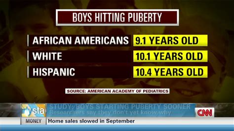 Early Puberty Growing Older Sooner Cnn