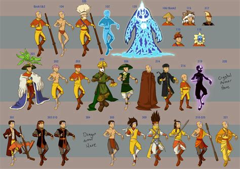 Avatar The Last Airbender Characters Names Free Download Aang Avatar