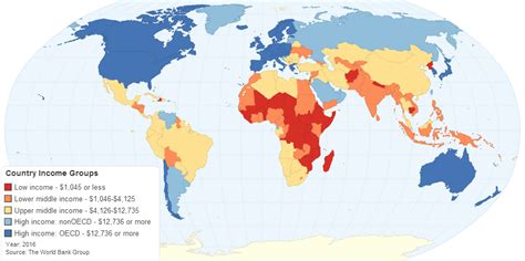 High Income Country Population