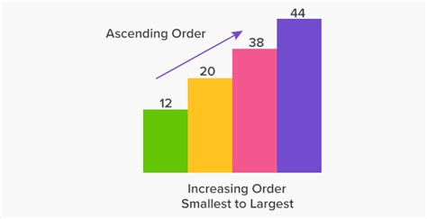 What Is Ascending Order Definition Facts And Example