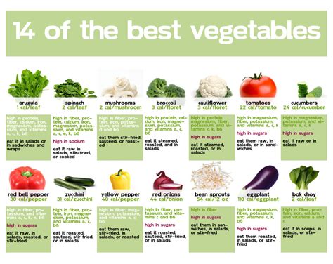 vegetable benefits chart becca