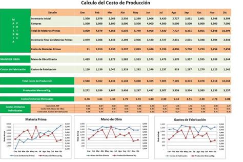 Plantilla Excel Costo De Producción Descarga Gratis