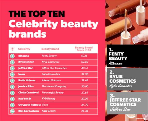 Successful Celebrity Beauty Brands In 2021 Cosmetify
