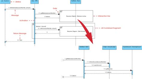 Sample Sequence Diagrams Hot Sex Picture