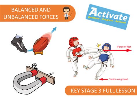 Balanced And Unbalanced Forces Ks3 Activate Teaching Resources