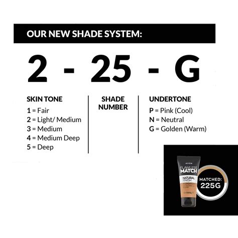 Find Your Perfect Foundation Avon
