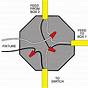 Branch Circuit Wiring Diagram