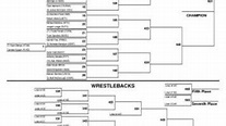 NCAA Division I wrestling at-large selections and brackets released ...