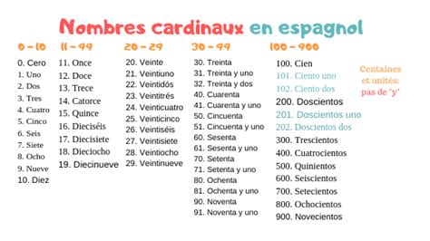Les Nombres Cardinaux En Espagnol Ecole Cervantes