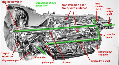 4eat Transmission Repair Manuals Subaru Rebuild Instructions