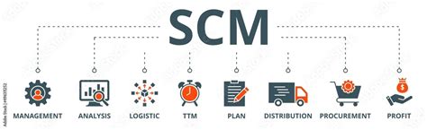 Scm Banner Web Icon Vector Illustration Concept For Supply Chain