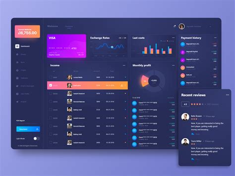 Wallet Dashboard Ui Design In Progress By Md Shohanur Rahman For Hook