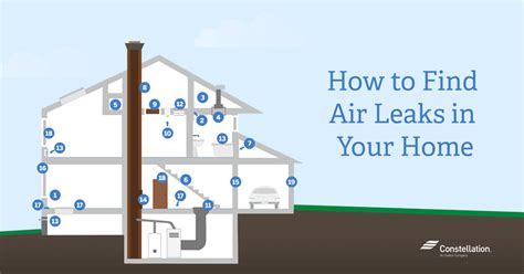 How To Find Air Leaks In Your Home Constellation