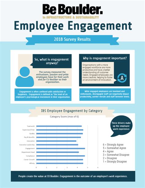 I&S employee engagement survey results | Facilities Management | University of Colorado Boulder