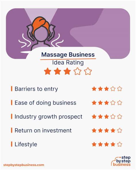 How To Start A Profitable Massage Business In 2024