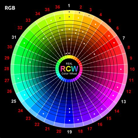 Exploring The Real Color Wheel In Photoshop Designer Blog