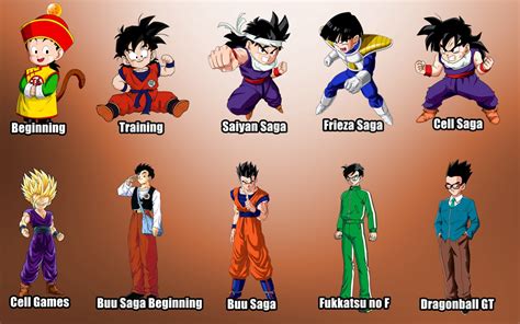 Since dragon ball gt was not based on the manga, no filler. The Evolution Of Dragon Ball Characters