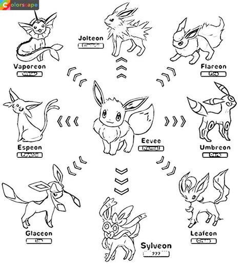 Pokemon Coloring Pages Eevee Evolutions All Evolves Into Sylveon When