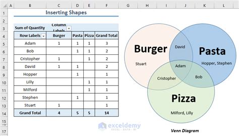 How To Create Venn Diagram From Pivot Table In Excel 2 Ways