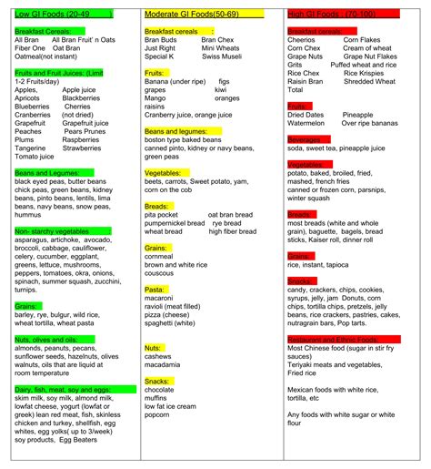 Low Glycemic Index Food Chart For Good Health Gambaran