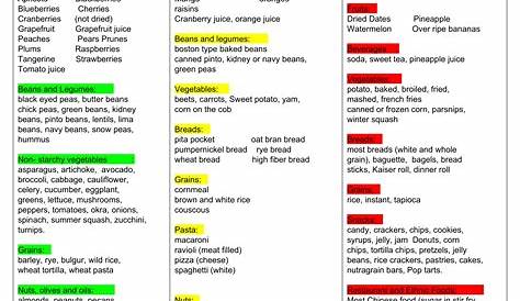 20 Best GI Of Food Chart Printable PDF for Free at Printablee.com