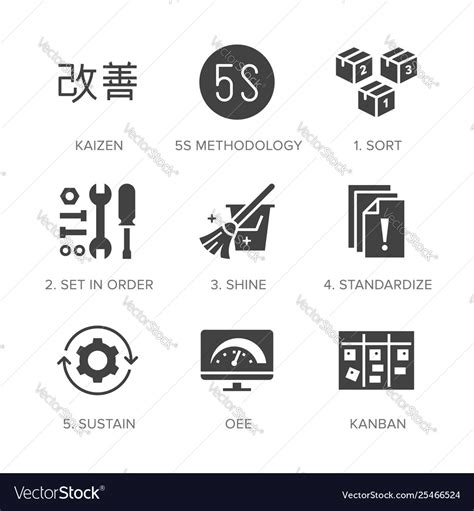 Kaizen 5s Methodology Flat Glyph Icons Set Vector Image