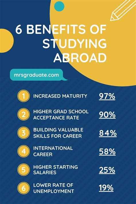 6 Amazing Benefits Of Studying Abroad In 2020 Study Abroad Studying