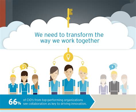 Team Collaboration Infographic Yammer Office 365 Collaboration