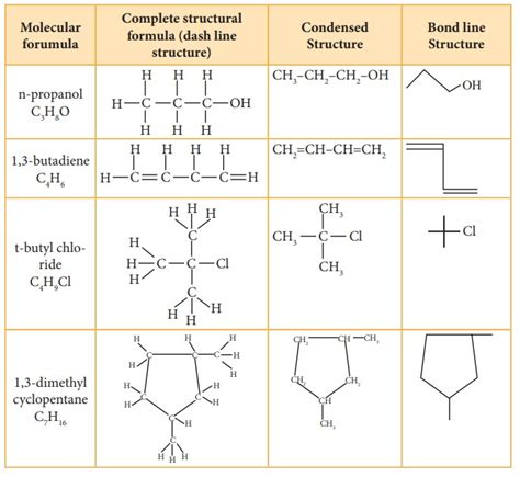 Organic Chemistry Line Structures