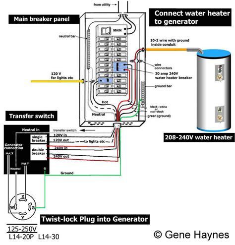 How To Wire Transfer Switch