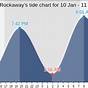 Tide Chart Rockaway Beach Ny