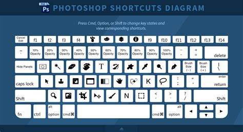 Photoshop Keyboard Shortcuts The Big Bad World Of Concept Art
