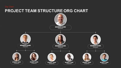 Project Team Structure Org Chart Powerpoint Template And Keynote Slide