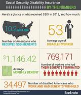 Photos of How Much Does Social Security Disability Benefits Pay