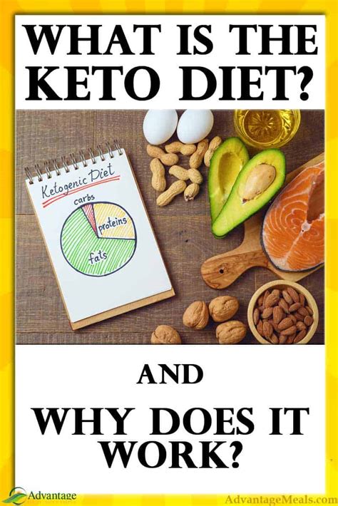 What Is The Keto Diet And Why Does It Work Advantage Meals Keto Diet