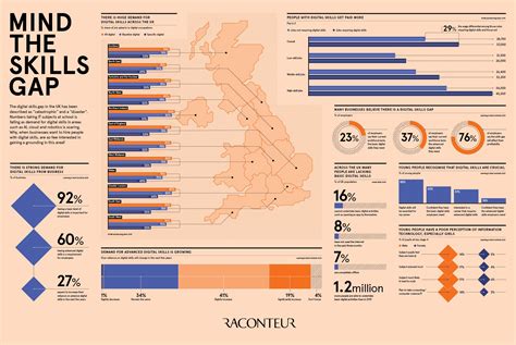 Mind The Digital Skills Gap Ai Summary